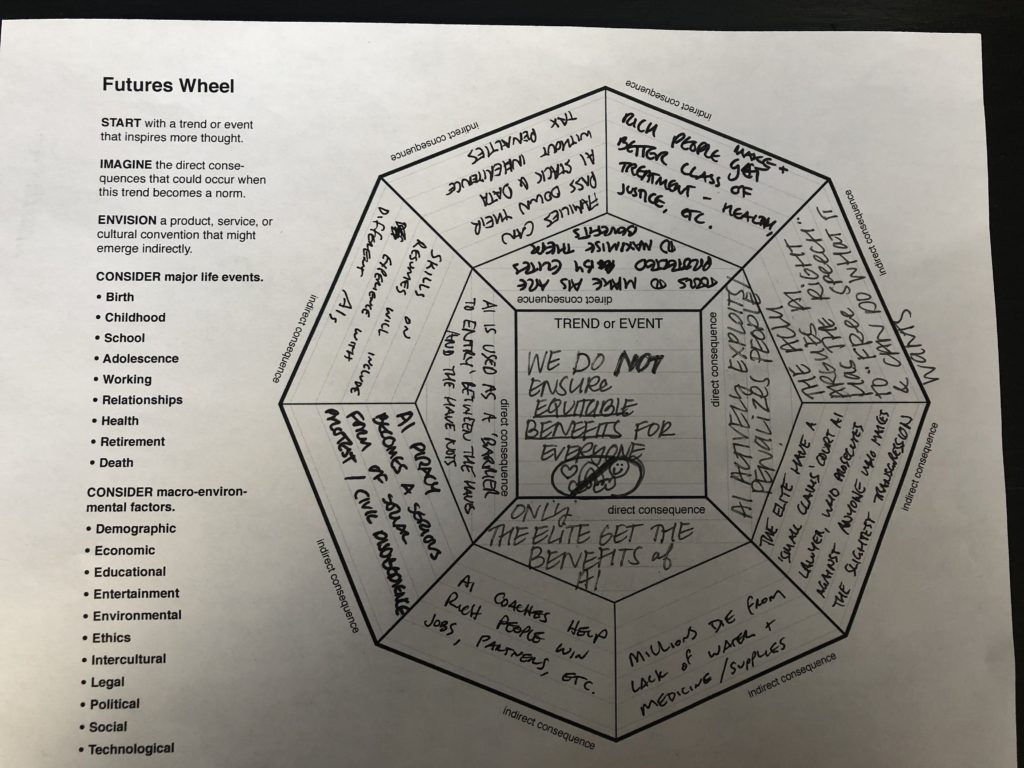 A "futures wheel" diagram filled in with details about what might happen if we don't ensure equitable benefits for everyone from the rise of AI