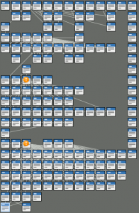 Node map for Detritus. Broken-looking passages use the print macro to link based on the contents of a variable.